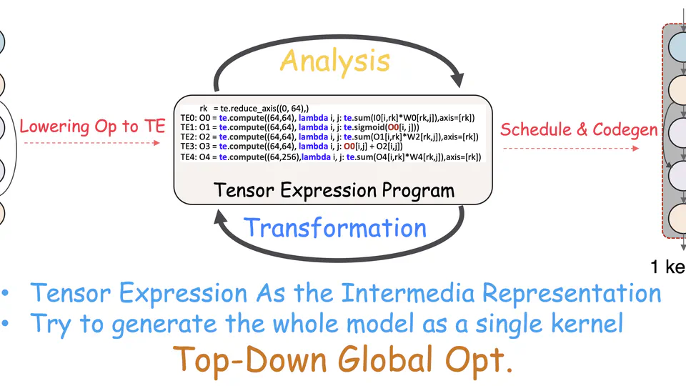 Optimizing Deep Learning Inference via Global Analysis and Tensor Expression