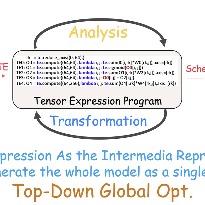 Optimizing Deep Learning Inference via Global Analysis and Tensor Expression